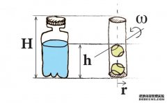 <b>揭开完美水瓶翻转的秘密:谢谢，物理学家们!</b>