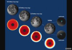 <b>杏耀火山活动可能导致了月球两极的漂移</b>