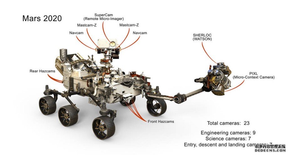 美国宇航局的“恒心号”杏耀YL探测器将通过这些“眼睛”来观察火星