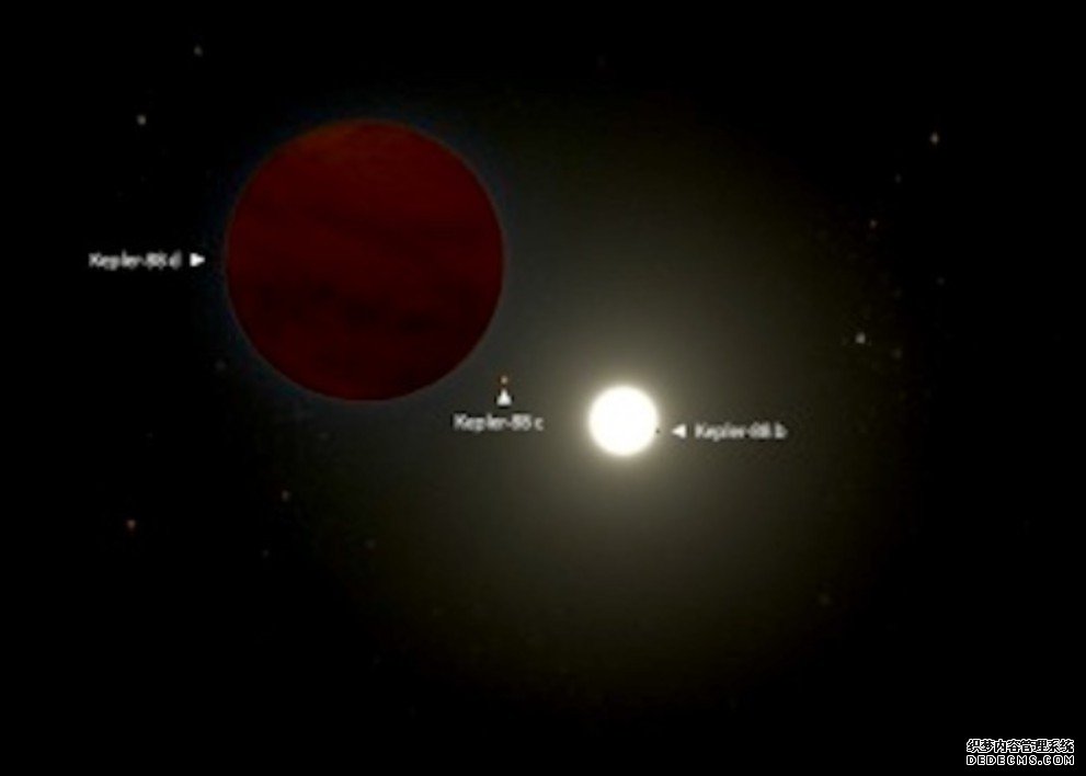 杏耀下载app新发现的系外行星推翻了开普勒88行星系统的前国王