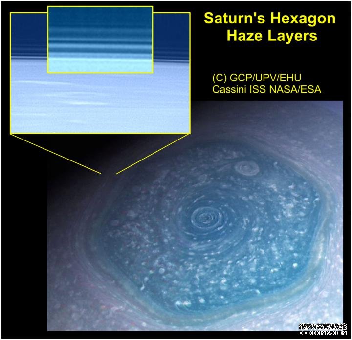 杏耀苹果客户端在土星的六边形上发现了一个多层霾系统