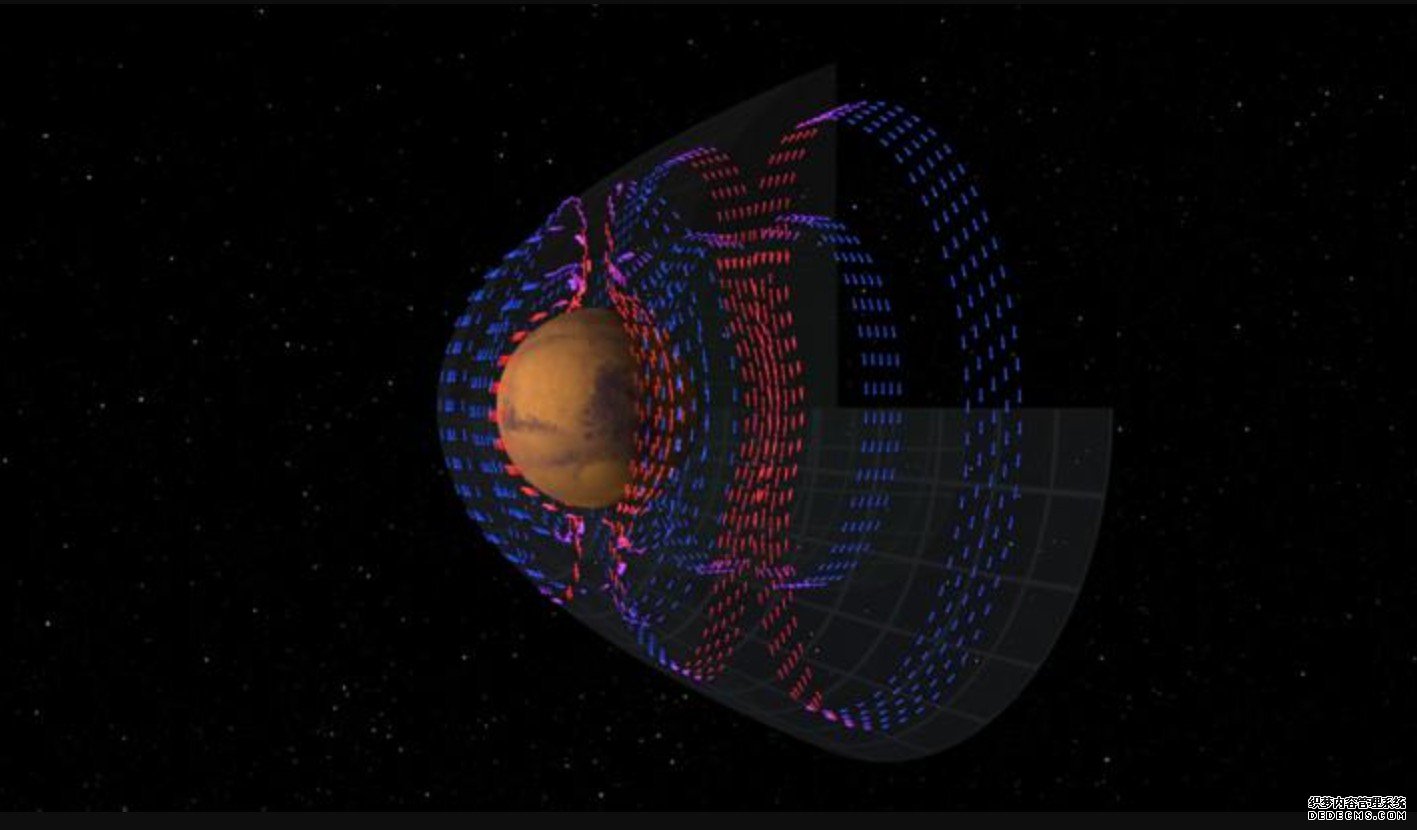 MAVEN绘制了火星周围的电流，杏耀软件这些电流是造成大气损失的基本因素