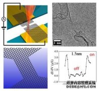 <b>石墨烯开关的发现杏耀代理开号</b>