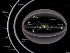 <b>宇宙飞船在“空气重力辅助”杏耀平台的相互作</b>