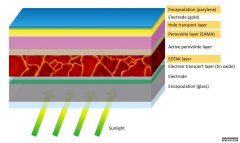 <b>杏耀平台科学家们提高了下一代太阳能技术的稳</b>