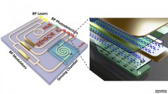 <b>黑磷在3D分析、杏耀注册分子指纹识别中的应用前</b>