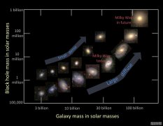 <b>杏耀星系是如何消亡的:关于恒星形成猝灭的新见</b>