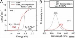 <b> 稳定杏耀Pressure-induced 2 d-3d转换混合碘化铅层状</b>