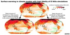 <b>百度杏耀厄尔尼诺模拟的逼真度对预测未来气候</b>
