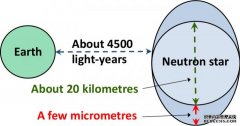 <b>从4500光年的距杏耀苹果app离推断出的中子星的微</b>