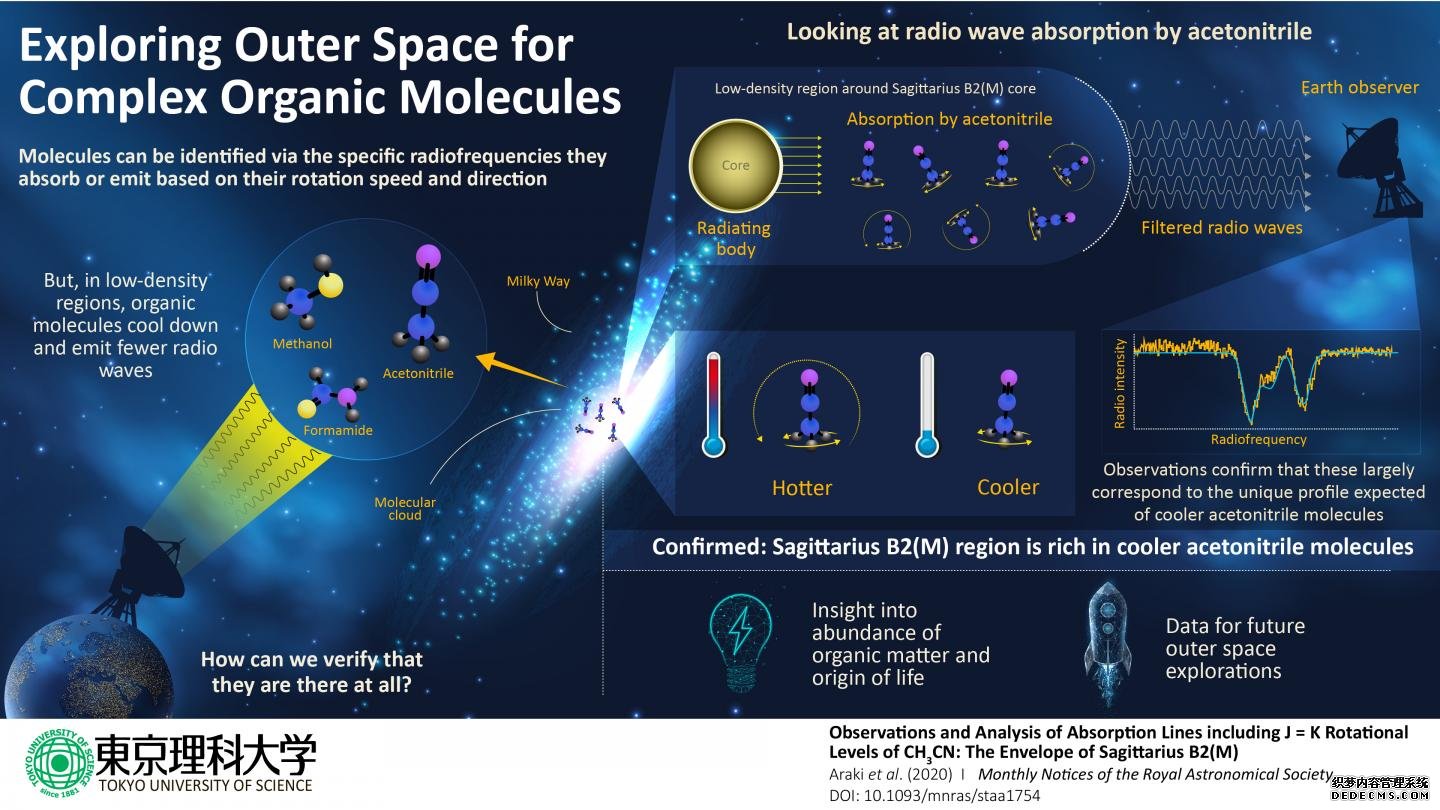 用它们的射频足登录杏耀平台迹追踪复杂有机分子的宇宙起源