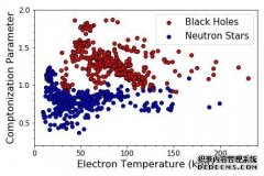 <b>杏耀登陆宇宙x射线揭示了黑洞不容置疑的特征</b>