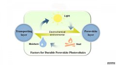 <b>杏耀的信誉耐久的钙钛矿太阳能电池的前景策略</b>