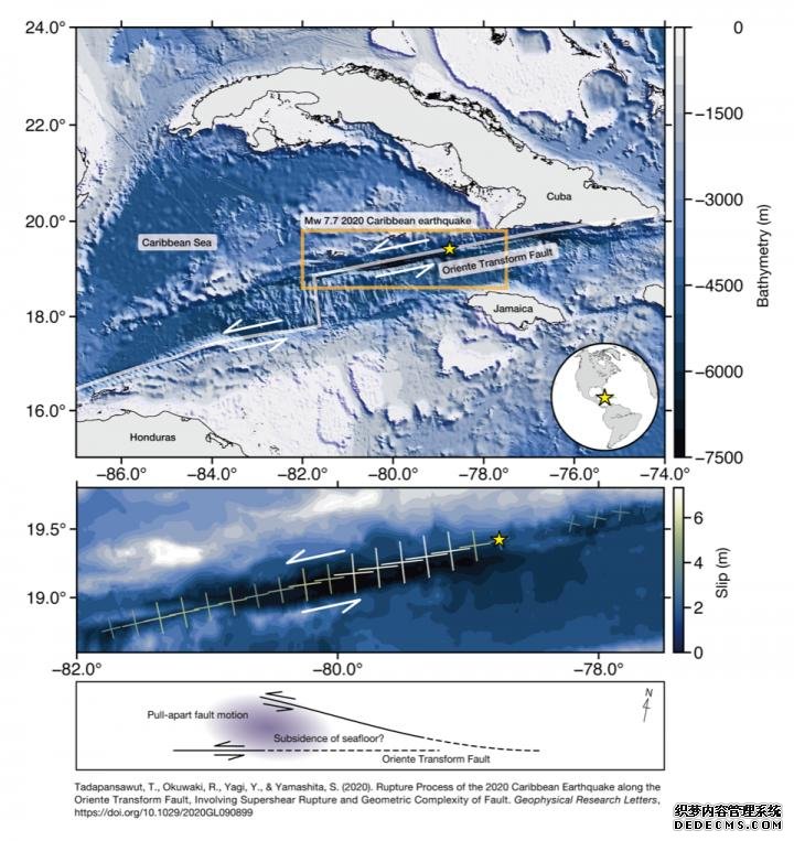 杏耀游戏帐号新的模型揭示了先前未被认识到的海洋地震带的复杂性