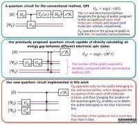 <b>新的量子算法杏耀玩家注册超越了QPE范数</b>