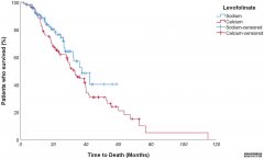 <b>Oncotarget:叶杏耀登陆酸在结直肠癌中的作用:Esqu</b>