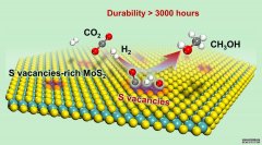 <b>杏耀代理注册CO2催化加氢制甲醇:低温、效率高、</b>