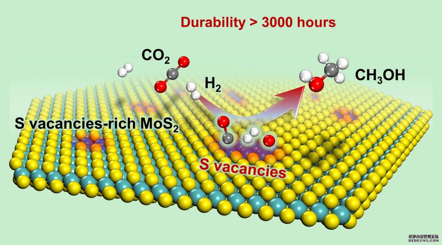 杏耀代理注册CO2催化加氢制甲醇:低温、效率高、工作时间长