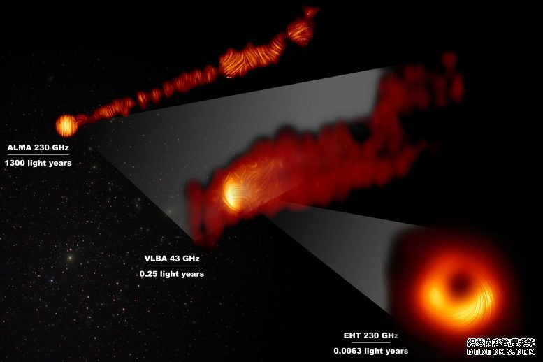 杏耀yl注册天文学家拍摄了M87黑洞边缘磁场的图像