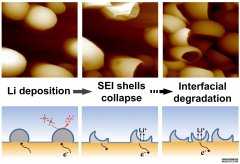 <b>原位纳米尺度洞杏耀代理察固体电解质界面壳的</b>