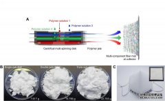 <b>离心多纺纳米杏耀连接纤维为新型冠状病毒口罩</b>