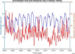 <b>季节性水循环波杏耀yl动可能引发台湾地震</b>