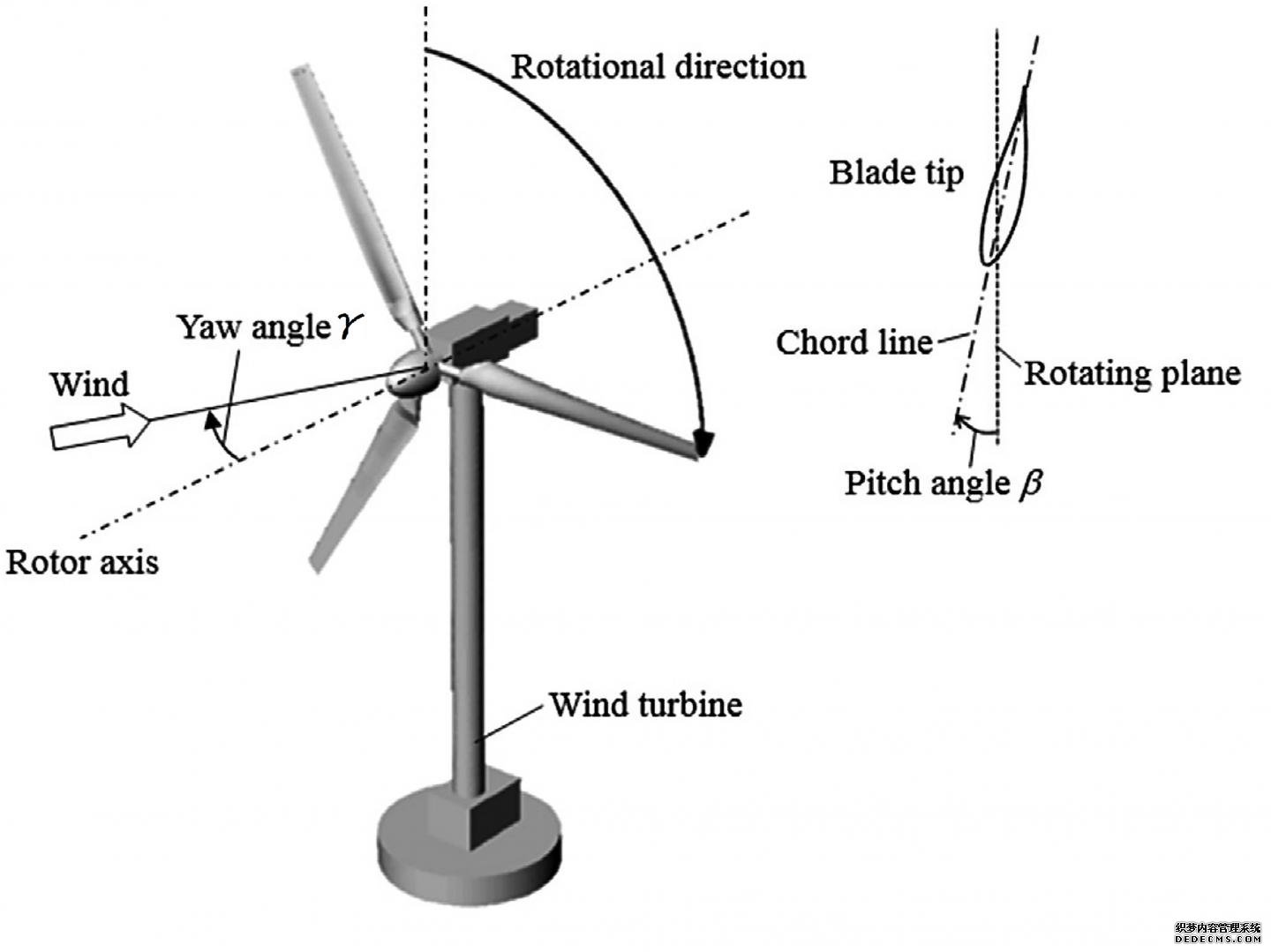 风力涡轮机能杏耀开户产生更大的能量潜力