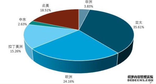 全球饲料行杏耀业面临总体下滑