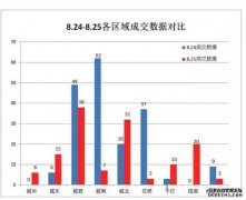 <b>抽检合格率杏耀平台96.8％：我国食品安全形势总</b>