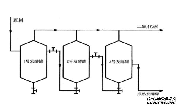 新型酵母菌株可提高乙醇生产效率杏耀平台